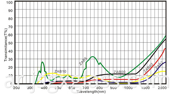Neutral Desity Glass 02